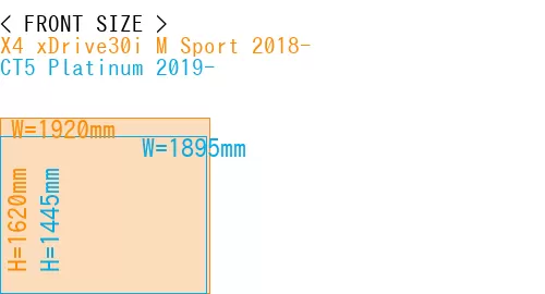 #X4 xDrive30i M Sport 2018- + CT5 Platinum 2019-